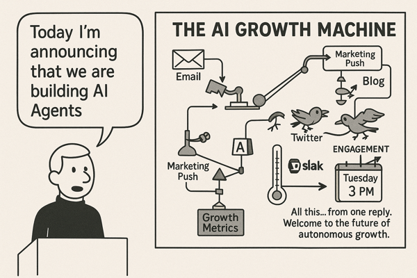 Rube Goldberg AI Workflows